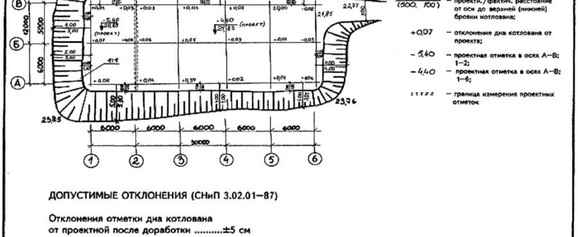 Разработка котлована чертеж