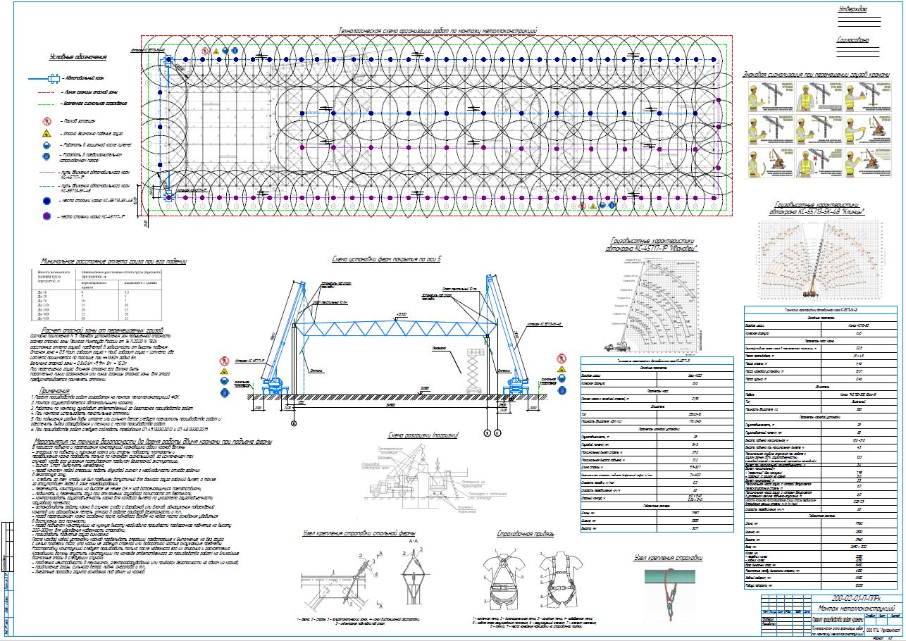 Проект производства работ кранами назначение и содержание