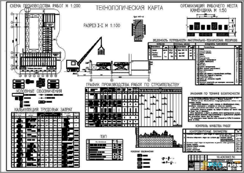 Типовая технологическая карта это